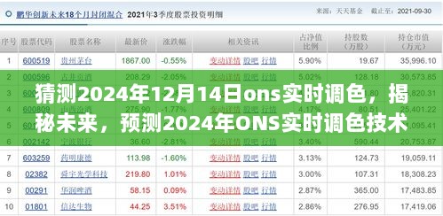 揭秘未来，预测ONS实时调色技术革新在2024年的深远影响及实时调色揭秘日（日期为猜测）