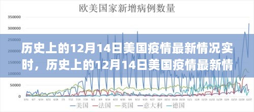 历史上的12月14日美国疫情实时分析，动态变化的抗疫历程与最新情况概述