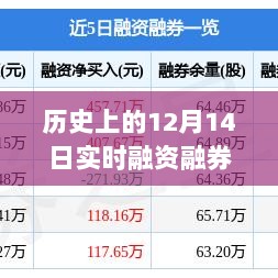 历史上的12月14日实时融资融券余额深度解析与观察