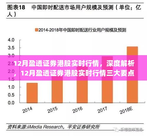 深度解析，盈透证券港股实时行情三大要点（附最新行情报告）