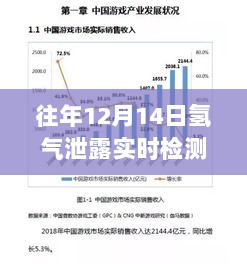 往年12月14日氢气泄露实时检测方法及深度评测，技术细节与用户体验全解析