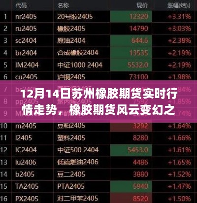 苏州橡胶期货实时行情与内心平静之旅，探寻橡胶期货风云变幻之际的苏州行情走势。