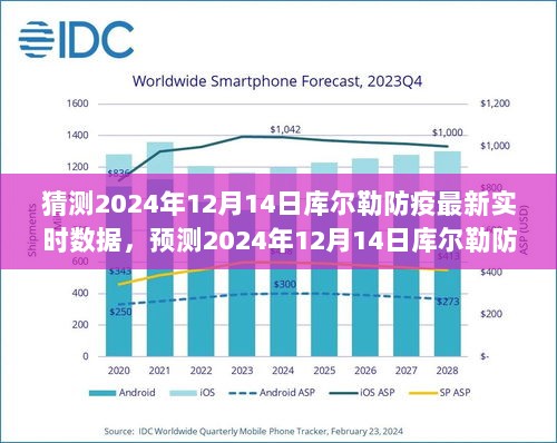 2024年12月14日库尔勒防疫最新实时数据预测及趋势洞察