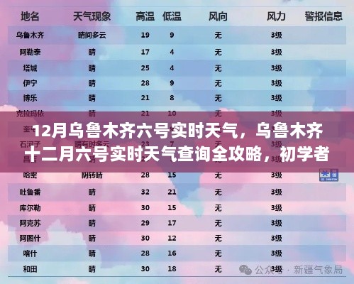 乌鲁木齐十二月六号天气实时查询攻略，适合初学者与进阶用户全指南