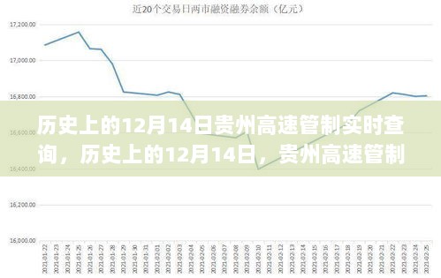 贵州高速管制实时查询大解析，历史视角下的12月14日回顾