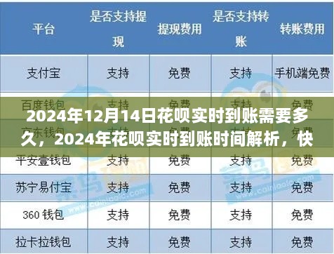 2024年花呗实时到账时间解析，快速到账须知