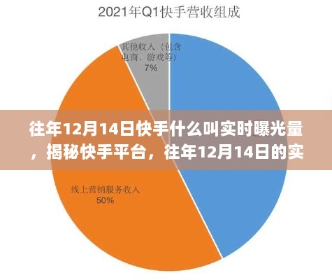 揭秘快手平台，往年12月14日实时曝光量的奥秘探究