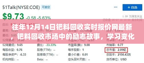 钯料回收市场中的励志故事，学习变化，自信闪耀——最新实时报价一网打尽