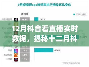 揭秘十二月抖音直播新风尚，实时数据重塑科技生活体验