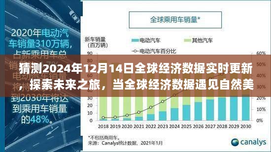 全球经济数据探索未来之旅，数据与自然美景交融，追寻内心平和的宁静时光（预测至2024年12月）