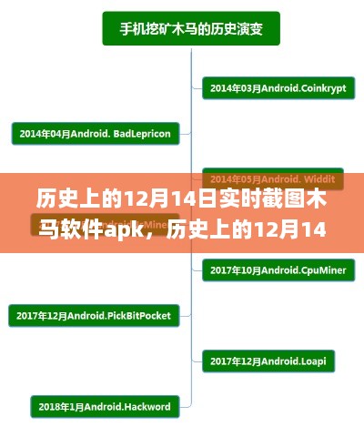 历史上的12月14日木马软件apk演变，见证技术之光与智慧火花的力量