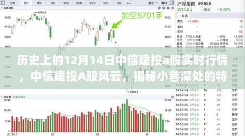 揭秘中信建投A股风云，历史行情回顾与实时行情解析