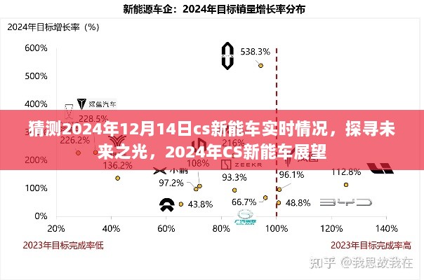 探寻未来之光，2024年CS新能车展望与实时情况分析预测报告