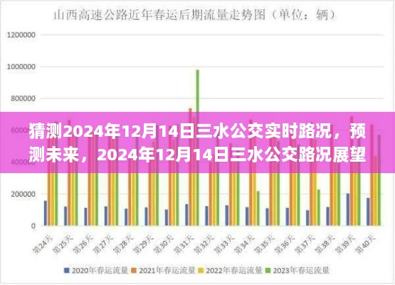 2024年12月14日三水公交路况展望与实时预测