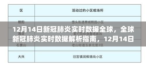 全球新冠肺炎实时数据解析，12月14日疫情状况初探与指南