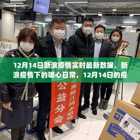 新浪疫情实时数据下的暖心日常，12月14日的疫情动态与故事