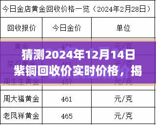 揭秘未来紫铜回收市场走势，预测紫铜回收价格走势及实时价格预测（针对2024年12月14日）