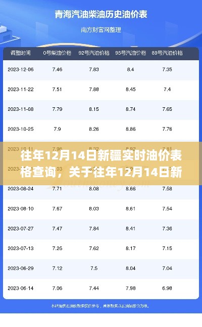 往年12月14日新疆实时油价表格查询及其观点分析