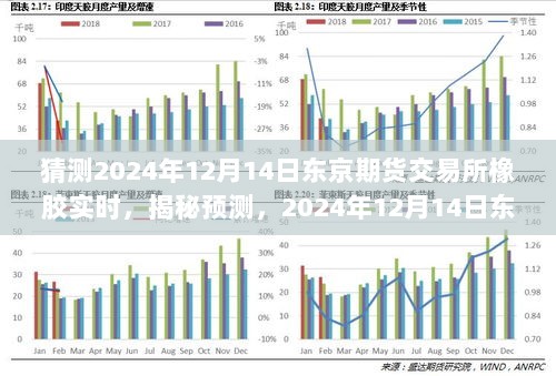 揭秘预测，深度解析东京期货交易所橡胶行情，展望2024年12月14日实时动态