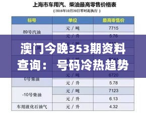 澳门今晚353期资料查询： 号码冷热趋势大全