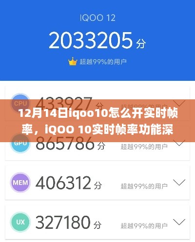 iQOO 10实时帧率功能深度解析，开启方法、特性、竞品对比与用户体验总结报告