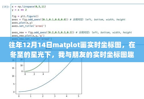 冬至星光下的实时坐标图趣事，Matplotlib绘制欢乐时光