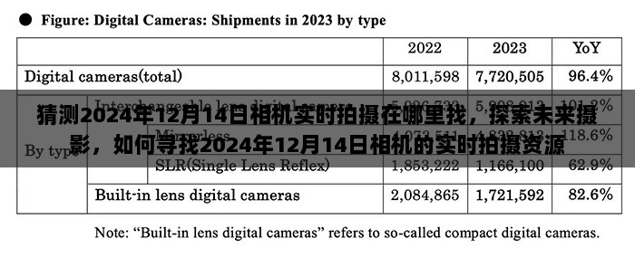 探索未来摄影，寻找2024年实时拍摄资源，相机实时拍摄功能预测与探索