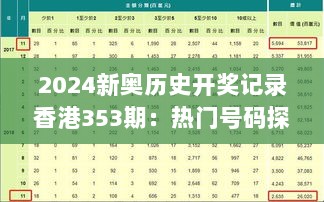 2024新奥历史开奖记录香港353期：热门号码探究