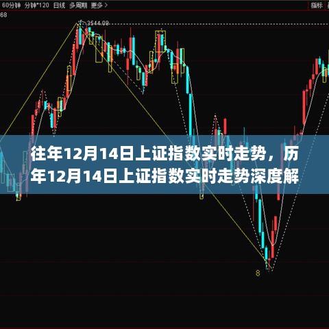 历年12月14日上证指数实时走势深度解析与回顾