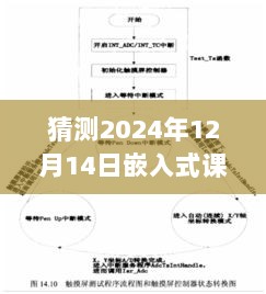 探索嵌入式课程设计，实时时钟（RTC）在嵌入式系统中的应用与展望——以2024年12月14日为展望点