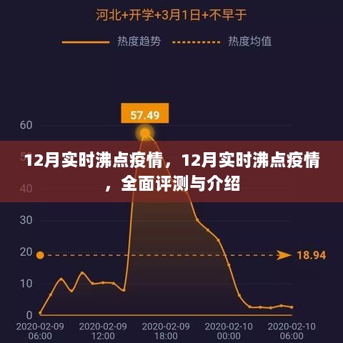 12月实时沸点疫情，全面评测与详细介绍