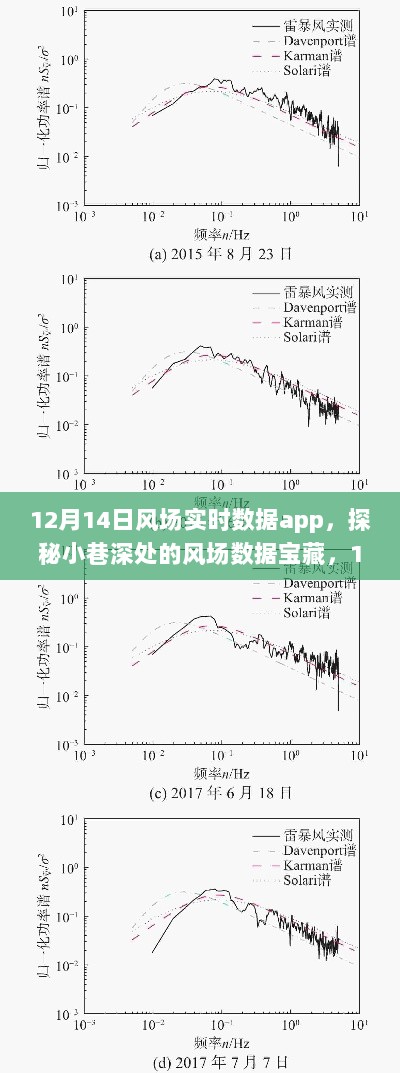 探秘小巷深处，揭秘风场实时数据app背后的神秘小店与宝藏数据