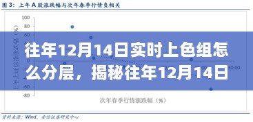 揭秘往年12月14日实时上色组工作流程，分层技术与上色细节详解