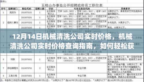 12月14日机械清洗公司实时价格查询指南，轻松获取最新报价