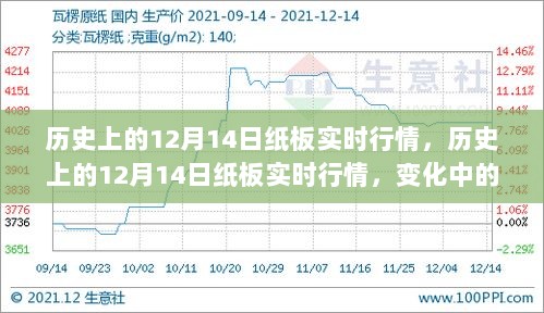 历史上的12月14日纸板实时行情，变化中的机遇与自信的交响曲学习之路探索之路