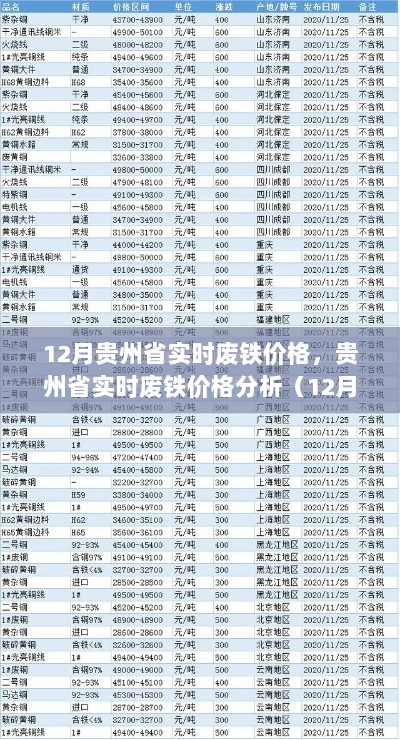 贵州省实时废铁价格分析（市场走势、影响因素及预测）——12月版最新资讯