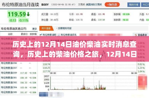 历史上的柴油价格之旅，实时消息查询、自然美景与内心平静的探索之路（12月14日）