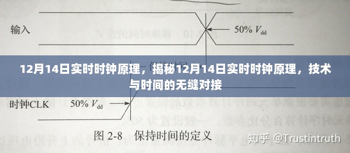 揭秘12月14日实时时钟无缝对接技术与时间原理的奥秘