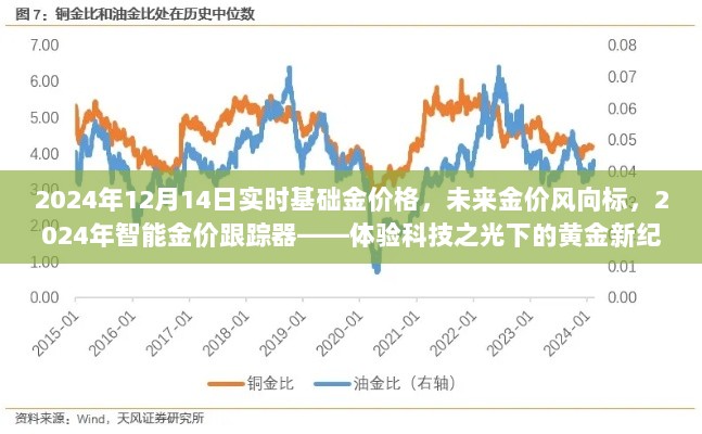 科技之光下的黄金新纪元，实时金价跟踪器揭示未来金价风向标（2024年黄金市场前沿报道）