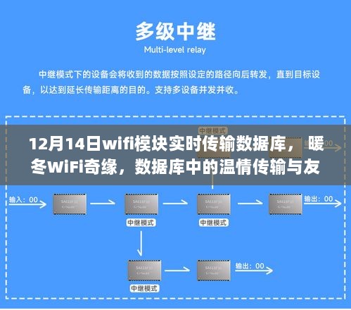 暖冬WiFi奇缘，实时传输数据库缔结友谊纽带