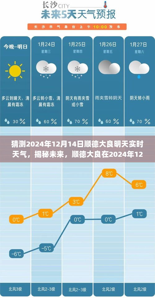 揭秘未来，顺德大良在2024年12月14日的天气预报展望