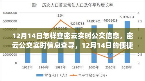 12月14日密云实时公交信息查询，便捷出行，掌握公交动态