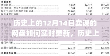 网盘课程实时更新全攻略，历史上的12月14日如何确保网盘内容实时同步更新教学材料分享秘籍