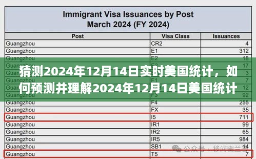 逐步指南，预测并解读2024年12月14日美国统计数据预测分析