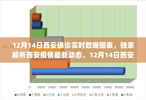 独家解析，西安疫情最新动态与实时数据图表解读（12月14日更新）