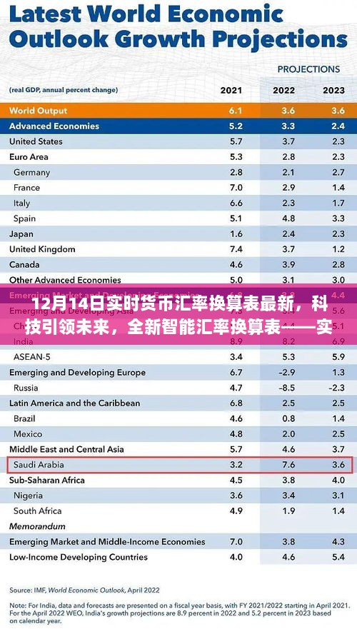 实时货币汇率换算表更新，科技引领未来，智能汇率尽在掌控