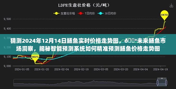 揭秘智能预测系统，精准预测鳝鱼价格走势图，未来市场洞察与实时价格走势预测（2024年12月14日）