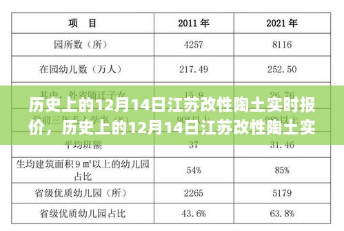 历史上的12月14日江苏改性陶土实时报价深度解析与行业趋势观察