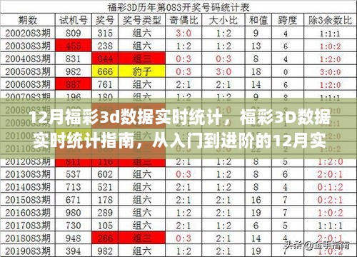 从入门到进阶，揭秘福彩3D数据实时统计实战操作指南（12月版）