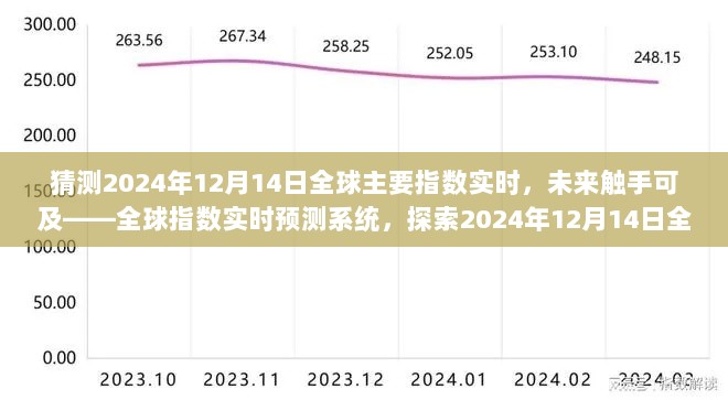 全球主要指数实时预测，科技新纪元探索，预测未来2024年12月14日全球指数动态